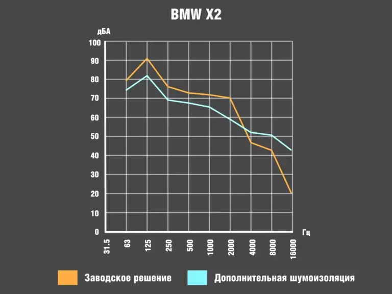 BMW X2 (график)00086400