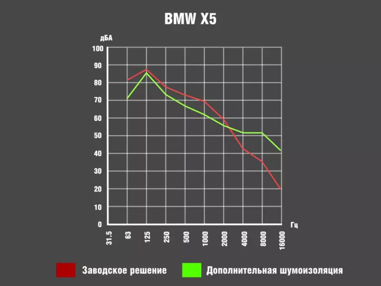 BMW X5_График00086400