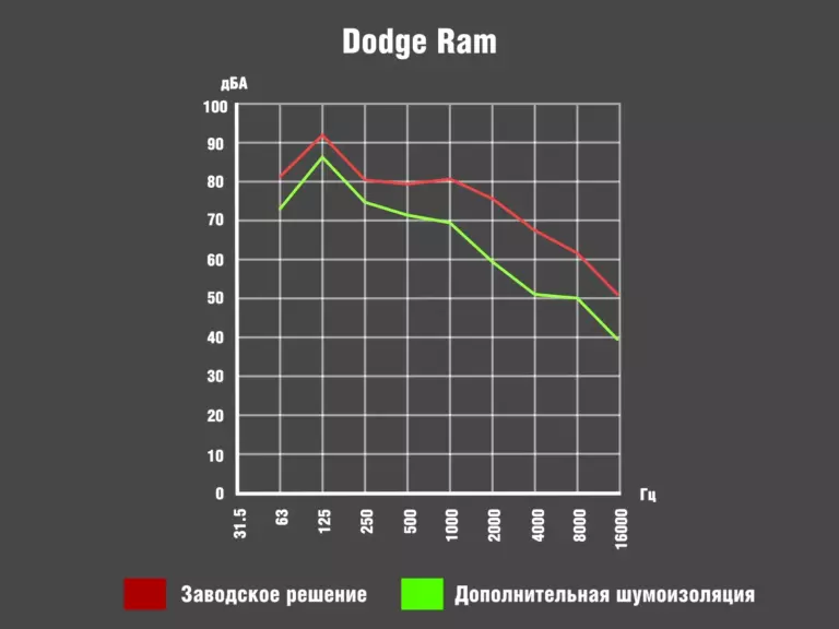 Dodge Ram_График00086400