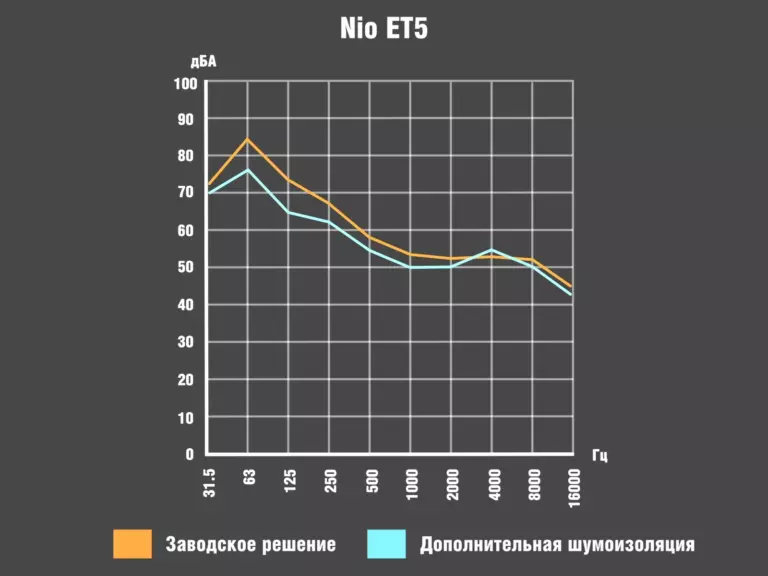 Nio ET5_График00086400