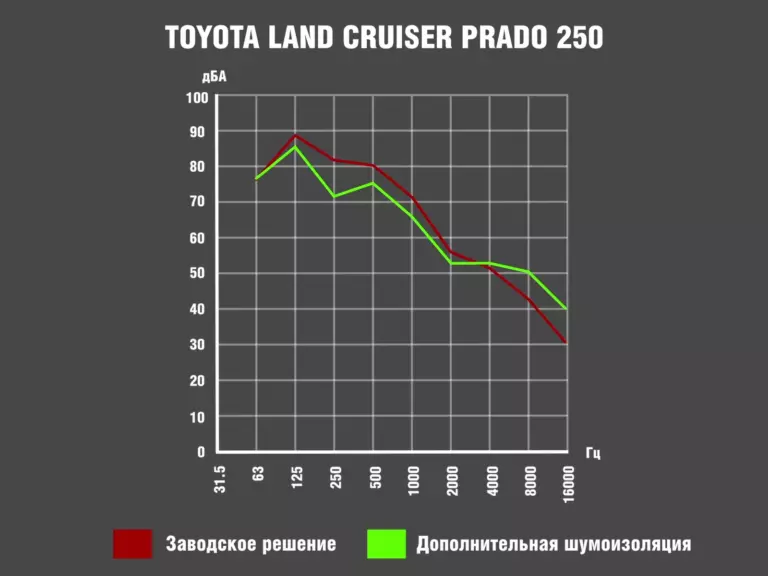 PRADO_график00086400