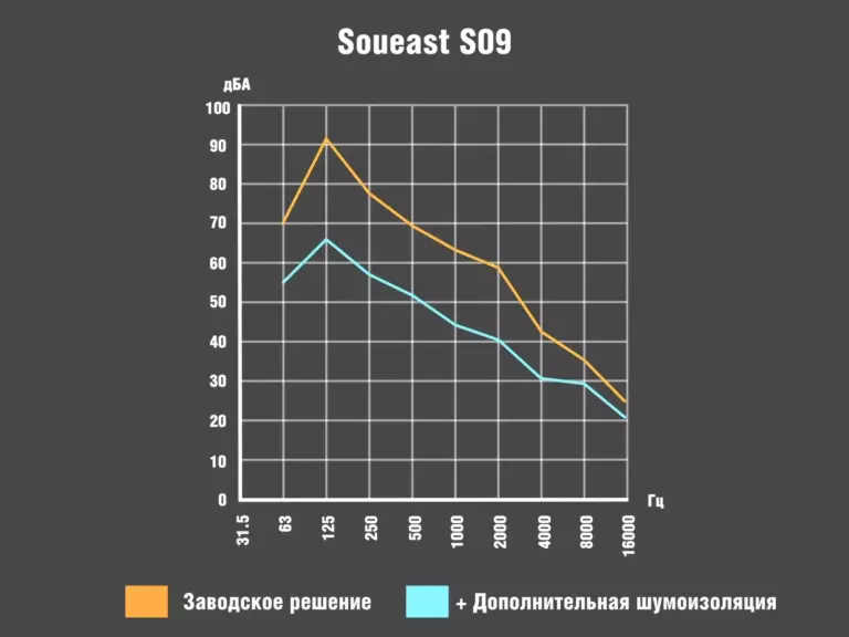 SoueastS09_График00086400