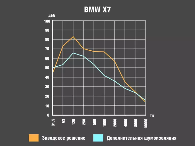 График_BMWX7_00086400
