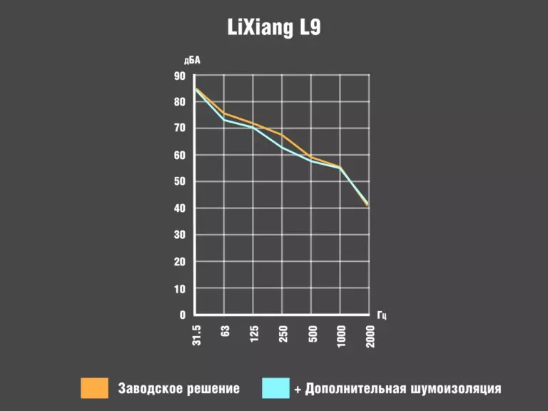 График_LiXiang L9_00086400