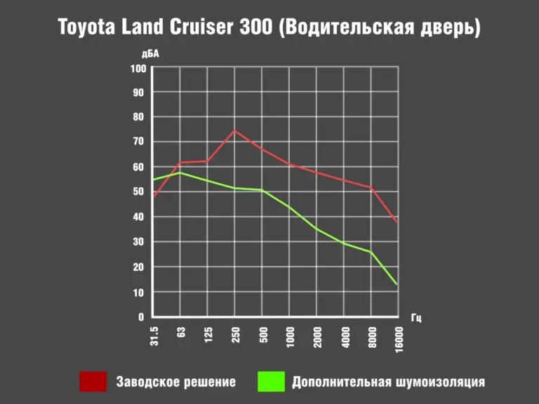 Дверь00086400 крузак